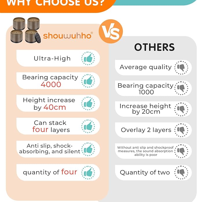 Furniture Risers Bed Risers Heavy Duty 1 inch, 2 inch, 3 inch, 4 inch Round Adjustable Bed Lifts Riser for Desk Legs Table Couch Sofa Chair Refrigerator Washing Machine (1 Inch, Brown, 16 Pack )